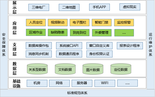 發(fā)電廠人員定位管理如何實(shí)現(xiàn)？.png