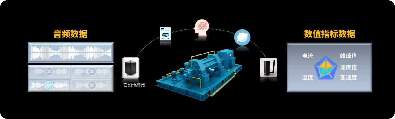 1629273257548005686.jpg 設(shè)備狀態(tài)監(jiān)測(cè)系統(tǒng).jpg