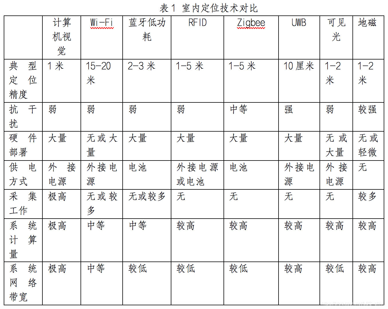 1636099934510042525.png 技術(shù)對比.png